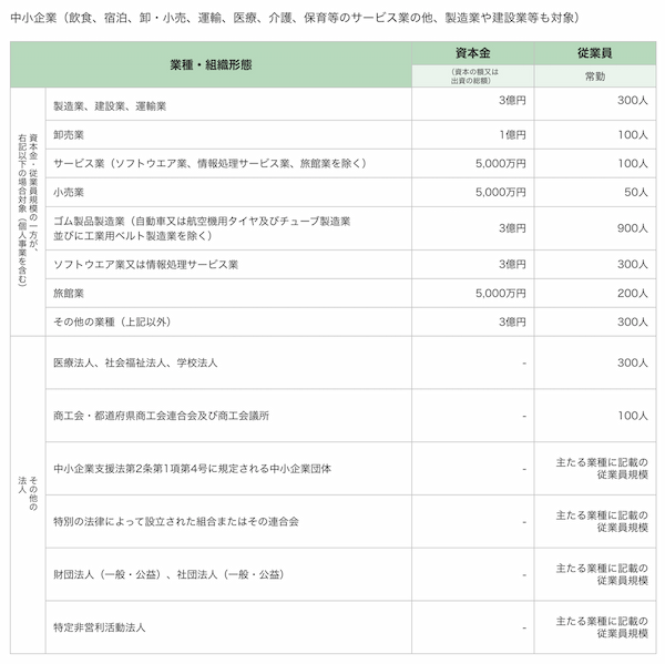 IT導入補助金2023の内容や申請手順を解説！ECサイト構築などに最大450万円