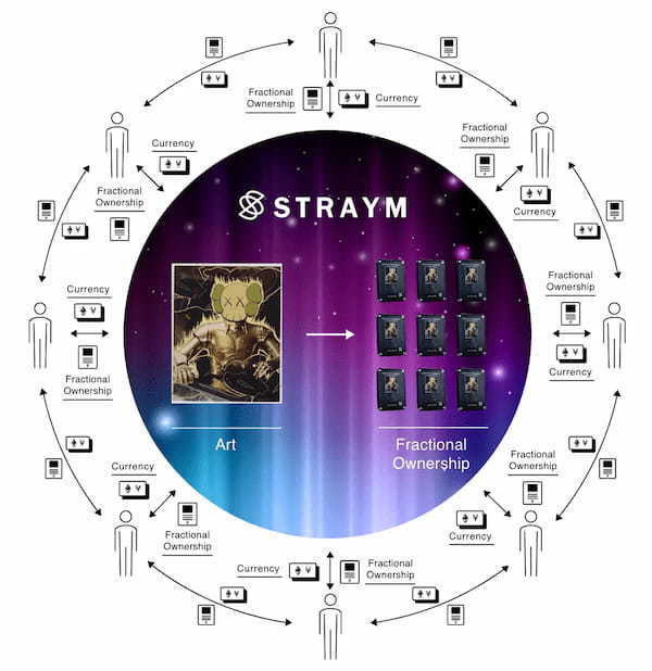 STRAYM(ストレイム)、中国のSNS微博（ウェイボー）のフォロワー約280万人をもつ“ヨネちゃん”こと「米原康正」のNFT作品第2弾を日本円で販売！