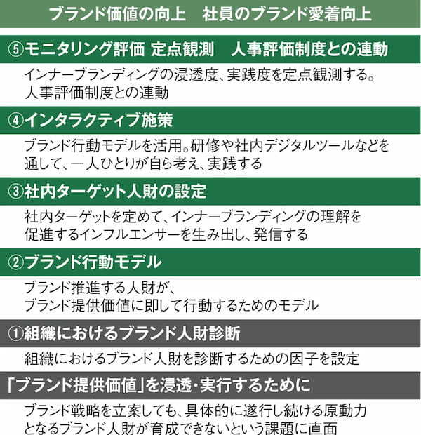 採用活動全体の課題の明確化と改善を提言する診断サービスを開始 他