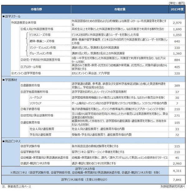 矢野経済研究所