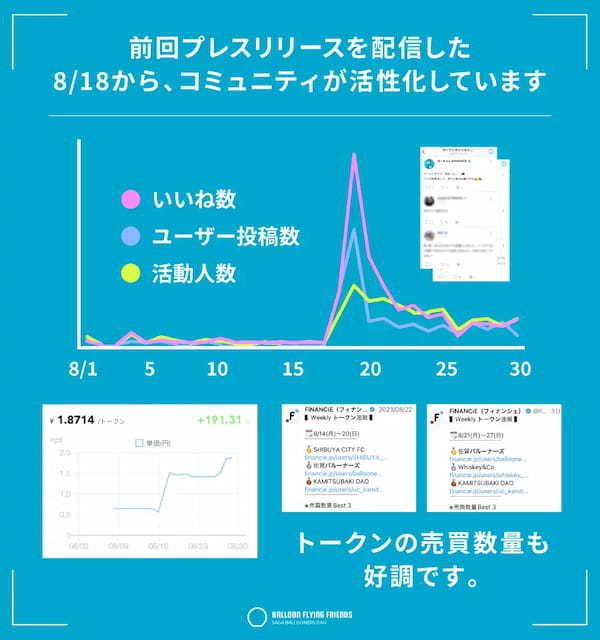 佐賀バルーナーズDAO、トークン追加販売メニュー発表！特設サイト・SNSも公開