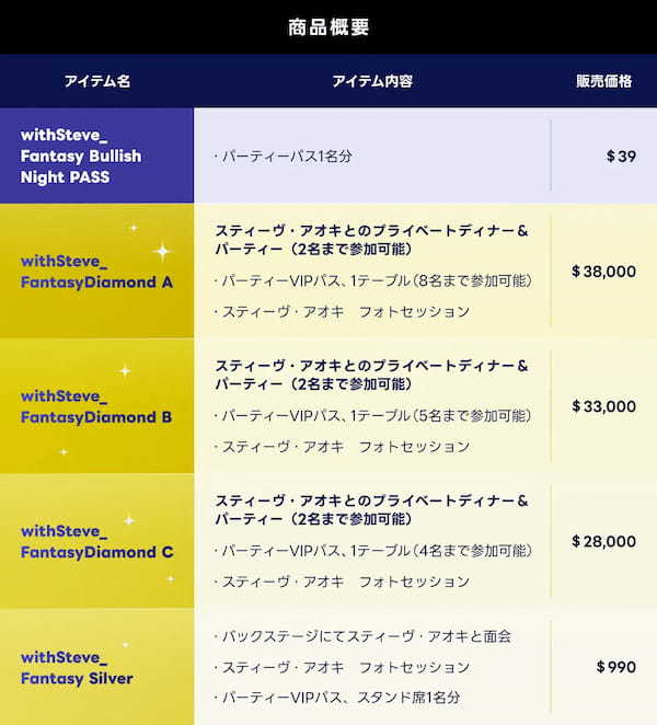 【LINE NEXT】「WebX2024」オフィシャルオープニングパーティー「Fantasy Bullish Night with Steve Aoki」を8月27日（火）に共同開催