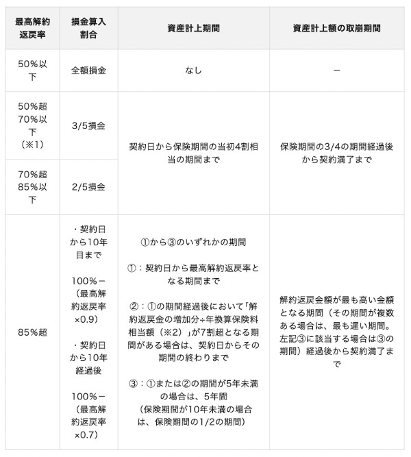 経営者保険では節税できない？！　法人が加入できる生命保険の活用方法と税制