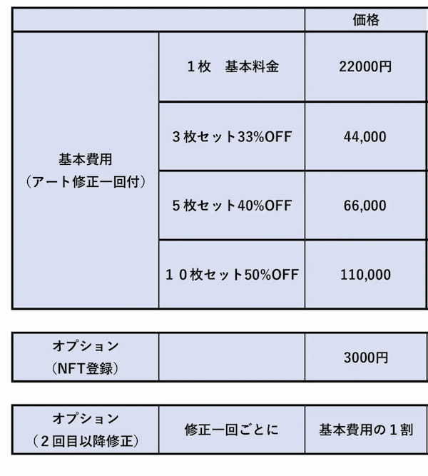 企業ブランディングの一助に。オリジナルキャラクターを制作し、NFTアートとして世界に向けて発信しよう。