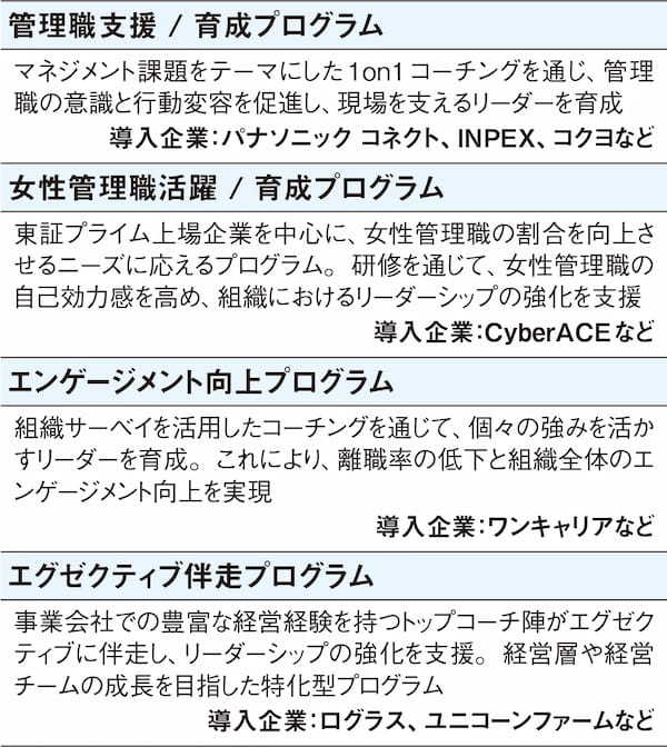 人を動かす原則を身に付けられる3つの1day公開研修を開始 他