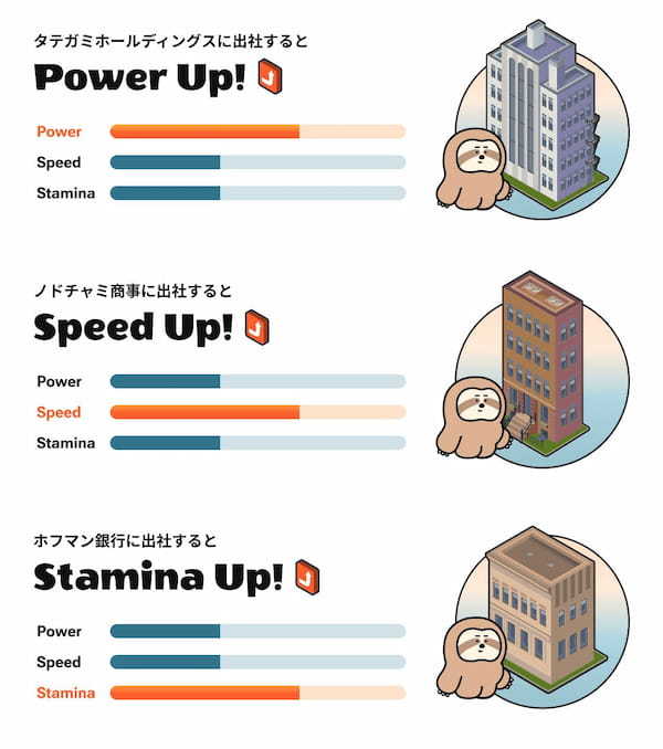 【slothとは】概要や特徴、購入方法をわかりやすく解説!!