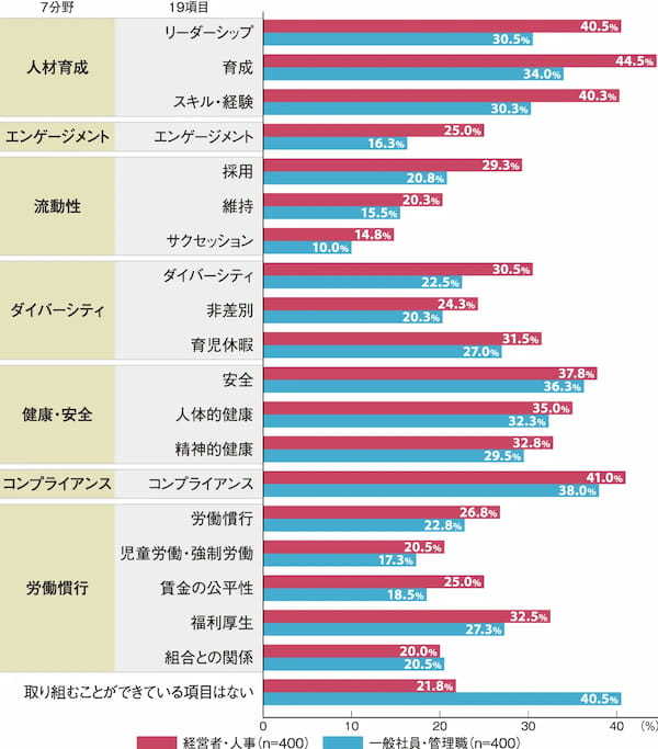 情報開示で明らかになった男女間賃金格差の理由【人的資本経営の実践と課題】