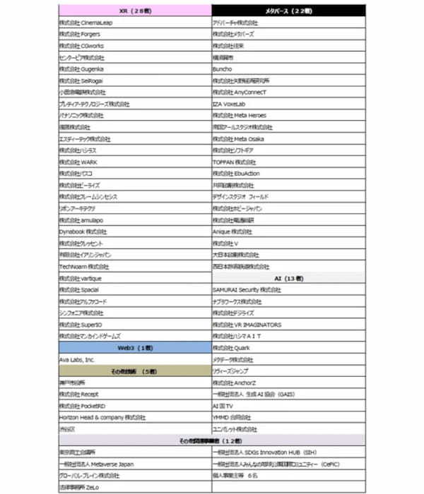 東京都主催「TOKYO DIGICONX（第２回TOKYO XR・メタバース＆コンテンツ ビジネスワールド）」の出展事業者が決定