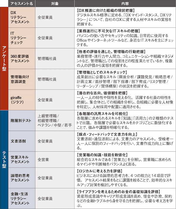 企業価値を高める独自の人材投資が本格化【人的資本経営の実践と課題】