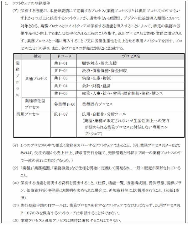 IT導入補助金2023：ITツール登録を要領よく申請するコツ４選