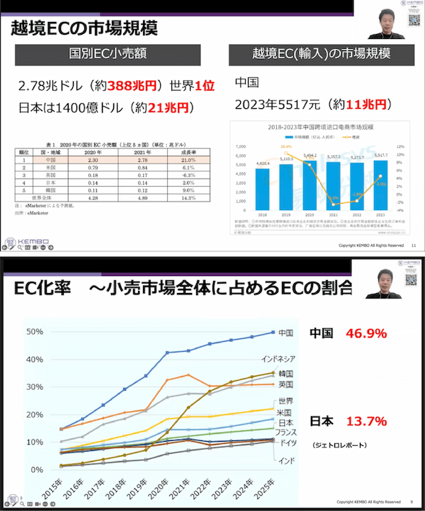 【今すぐできる】越境ECの始め方｜日本語サイトで海外に売る方法