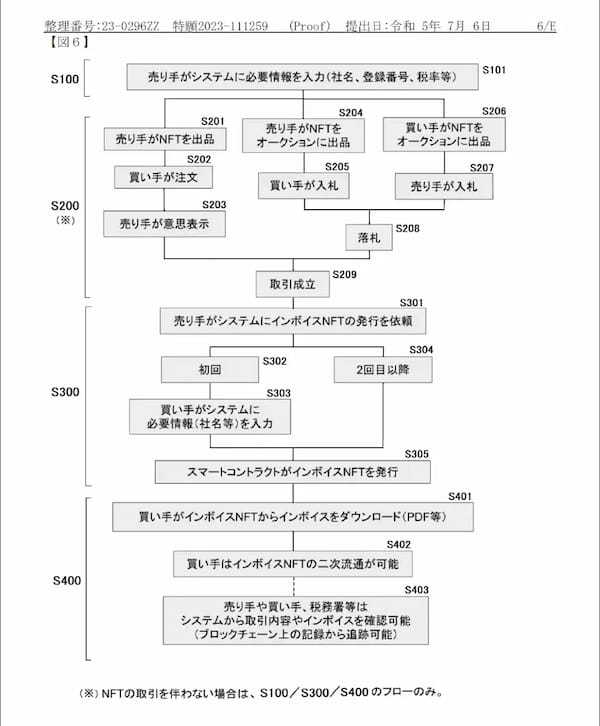 日本円ステーブルコインのJPYC | インボイスNFTに関する特許を取得いたしました