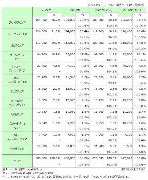 矢野経済研究所