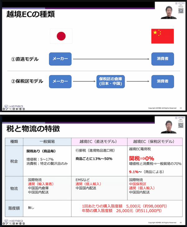 【今すぐできる】越境ECの始め方｜日本語サイトで海外に売る方法