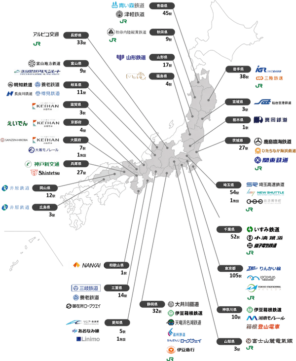 JR東日本八王子支社×富士山麓電気鉄道「エキタグエリア拡大！JR中央線・富士急行線エキタグスタンプラリー」を開催します