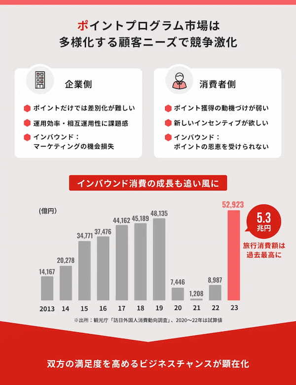 大手企業も参画！経験豊富な経営陣がWeb3で国境を越えたポイント経済圏の実現に挑む「プレイシンク」、イークラウドを通じた資金調達を開始