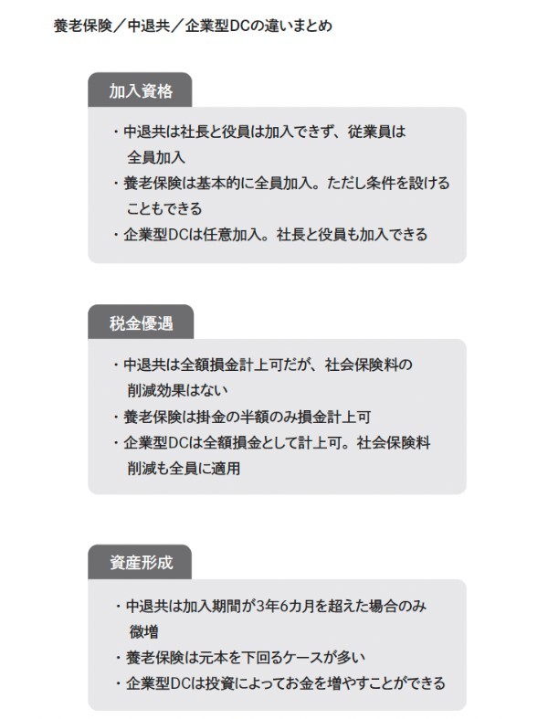 得する社長、損する社長　中小企業のための確定拠出年金