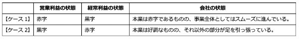 営業利益と経常利益の違いとは？ 経営に活かす3つのポイントと従業員エンゲージメントとの相関性