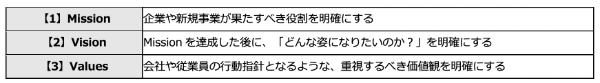 新規事業を立ち上げるメリットやプロセスは?成功率を高めるポイントと5つのフレームワークも紹介!