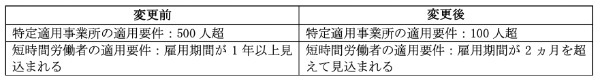 社会保険・労働保険の加入は企業の義務！加入を怠ることで発生する労使トラブルについて解説