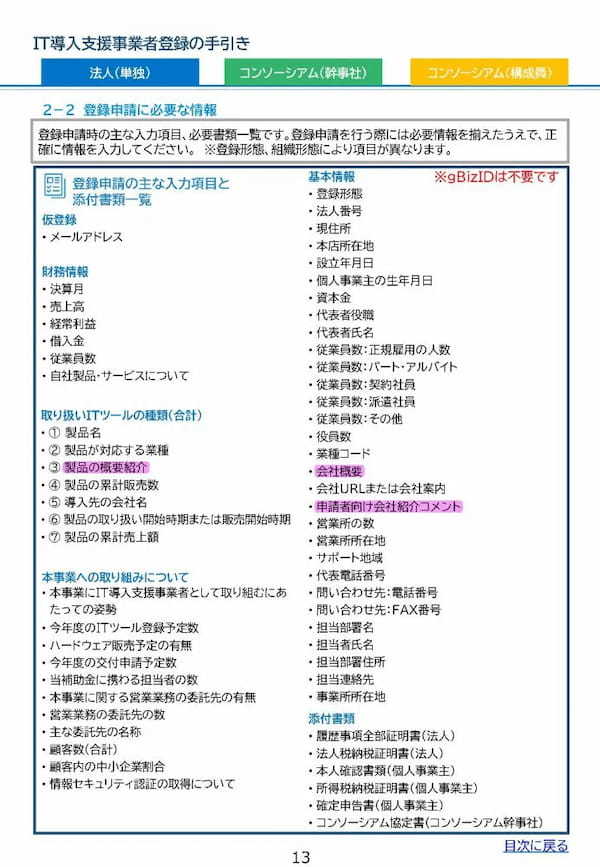 ＩＴ導入補助金2023：ＩＴ導入支援事業者登録を要領よく申請するコツ５選