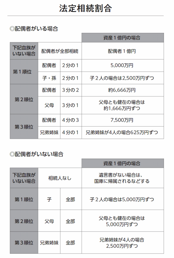 図解 オーナー社長のための 相続の基本と節税