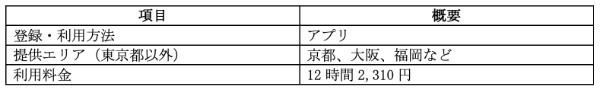 シェアサイクル