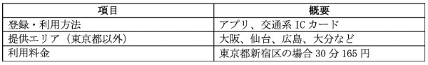 シェアサイクル