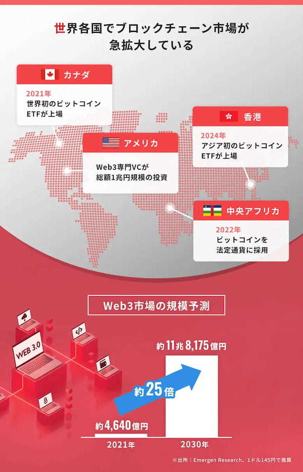 大手企業も参画！経験豊富な経営陣がWeb3で国境を越えたポイント経済圏の実現に挑む「プレイシンク」、イークラウドを通じた資金調達を開始