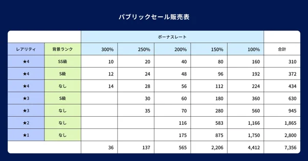 enish、ブロックチェーンゲーム『De:Lithe Last Memories』、「Coincheck NFT」にて「NFTドール」の一般販売（パブリックセール）を3月15日（金）20時より開始