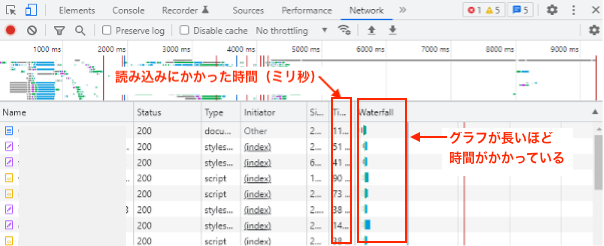 今日から実践！ECサイトの表示速度対策6選｜HTML・JavaScript・CSS・画像の改善策