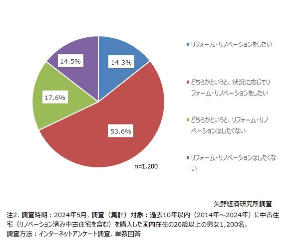 矢野経済研究所