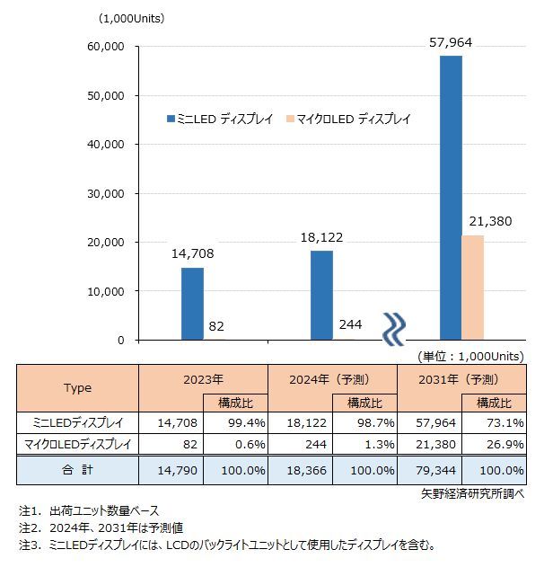 矢野経済研究所