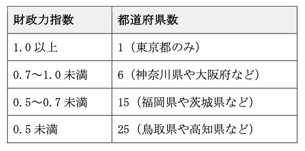 地方自治体が抱える課題とは