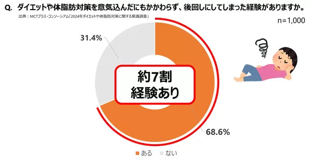 脂肪燃焼を促す「MCTオイル」、なかやまきんに君がダイエットの応援団長として脂肪燃焼エクササイズを考案し実演も