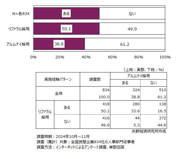 矢野経済研究所