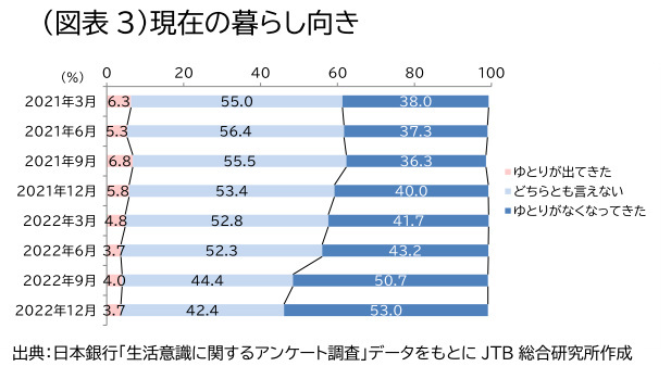 JTB、2023年ゴールデンウィーク（4月25日～5月5日）の旅行動向見通し、国内旅行者数は2450万人（対前年153.1％）に