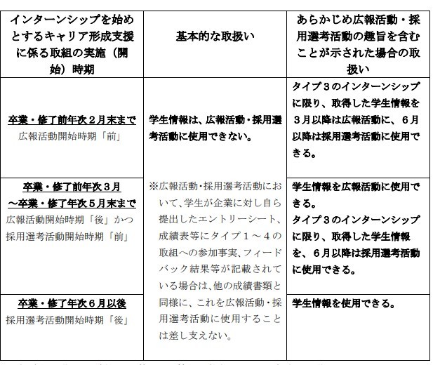 インターンシップを人材育成につなげる　インターンシップの意義について詳しく解説【インターンシップ活用の多様化と留意点】