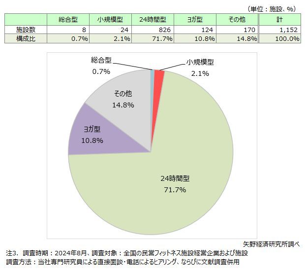 矢野経済研究所