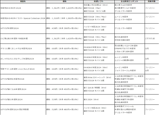 おかげさまで30周年！年賀状素材集のカタログ無料公開を11月1日より実施