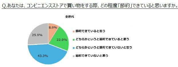 ファミペイの会員プログラムがさらにおトクに、最上位ランク「アンバサダー」には無料クーポンや限定回数券など提供
