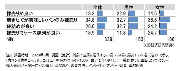 矢野経済研究所