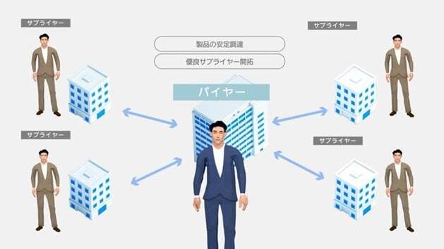 サプライチェーン・ファイナンス 「Ascendi」 TM で企業成長を加速 ―NTTデータ動画コンテンツ解説