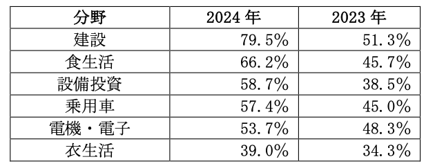 中小企業の人材不足を解決する7つの対策と成功事例