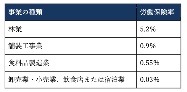 社会保険の仕組み