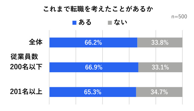 freee、「休職支援BPO by freee人事労務アウトソース」の提供を開始、産休・育休等で長期休職する労務担当者の業務を代行