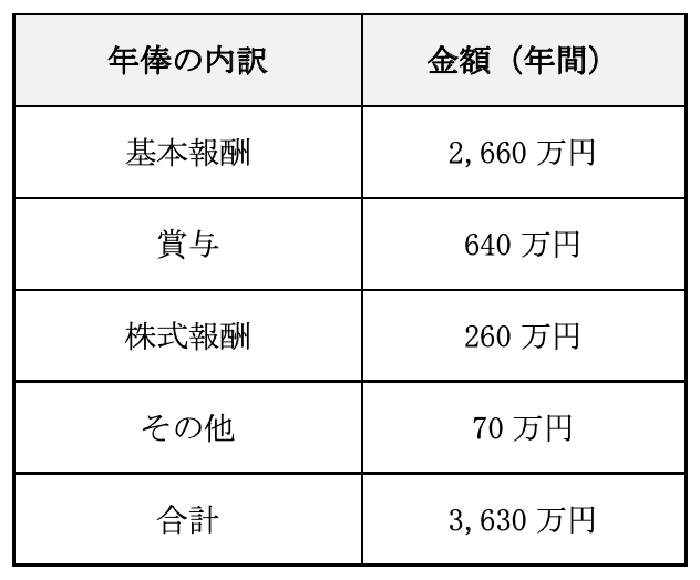 役員賞与を増やせば社会保険料は節約できる？　手続方法やデメリットを解説