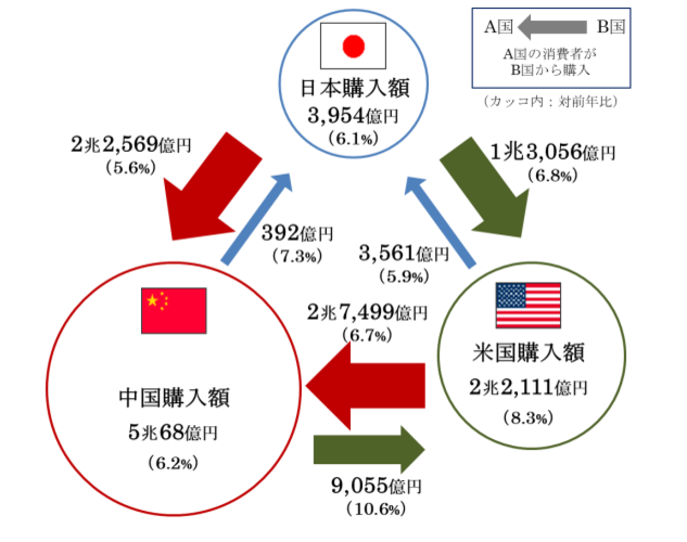 日本企業の越境EC成功事例14選！ 成功要因、人気商品ランキングを紹介
