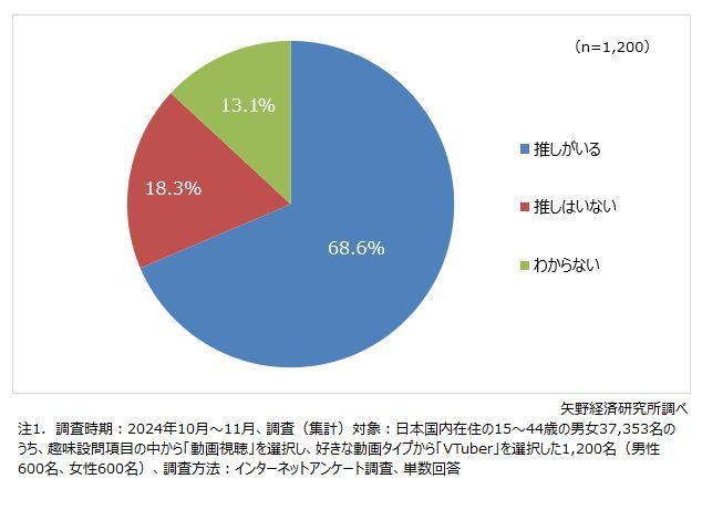 矢野経済研究所