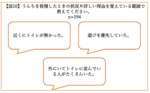 森下仁丹、こどものうんちとちょうに関する実態調査、半数以上の小学生は健康な腸の保ち方を知っているのに実践できていない